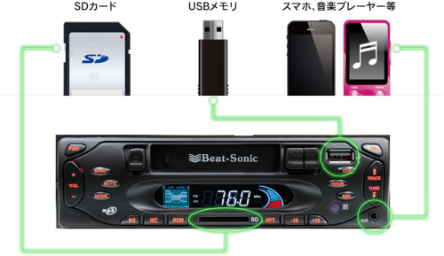 異色のカセットデッキ「Beat-Sonic HCT2」